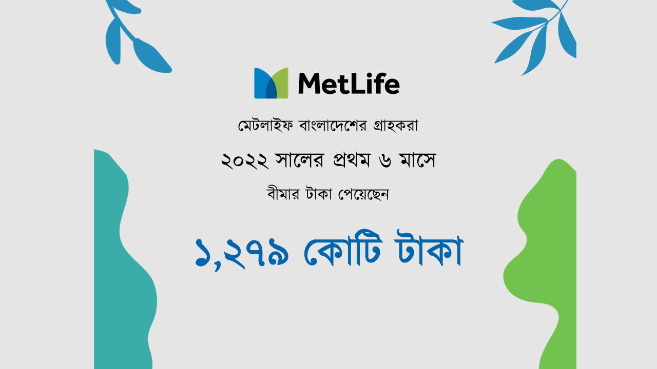 ২০২২ সালের প্রথমার্ধে ১ হাজার ২৭৯ কোটি টাকার জীবন বিমা দাবি নিষ্পত্তি করেছে মেটলাইফ