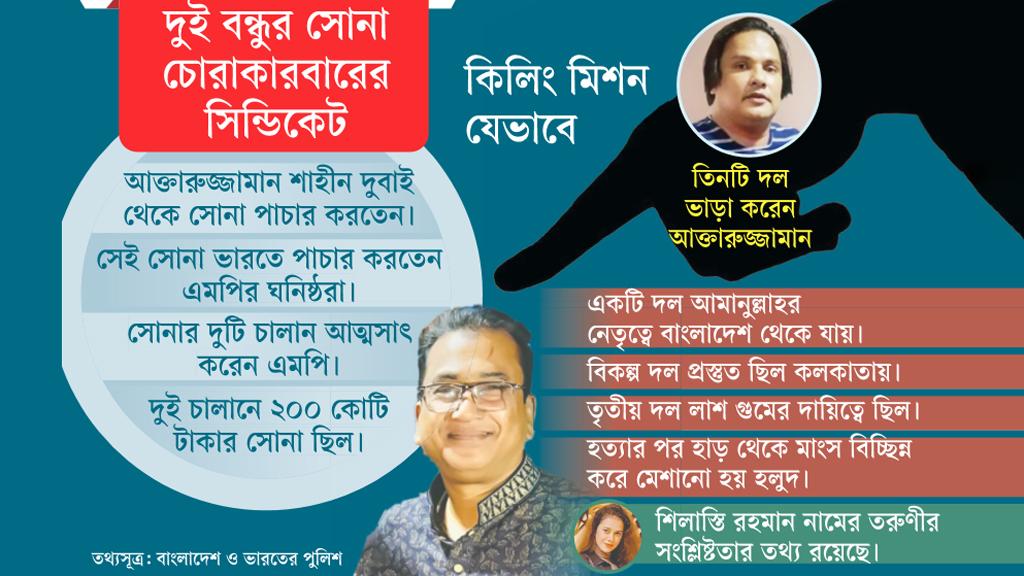 বন্ধু শাহীনের ২০০ কোটি টাকার সোনা আত্মসাৎ করেন এমপি আনোয়ারুল, গোয়েন্দা তথ্য 